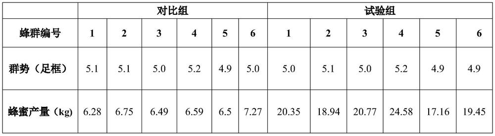 Method for producing antibiotic-free mature honey by using shallow box