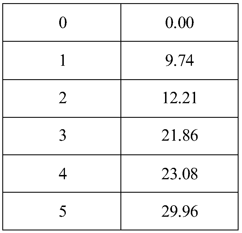 Preparation method of ornithogalum thyrsoide polysaccharide, and application to preparation of medicines for treating intestinal tumors or to promotion of growth of probiotics