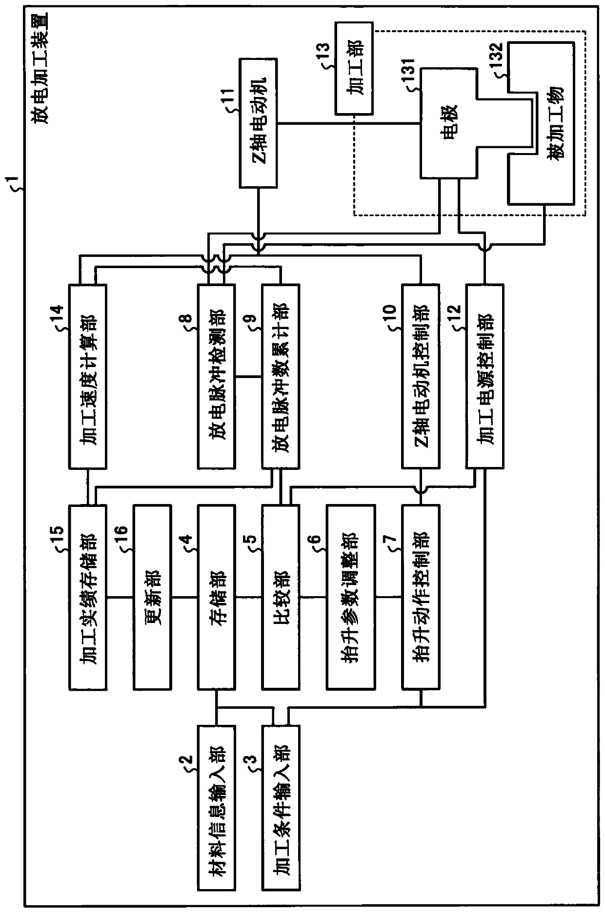 Electrical discharge machining apparatus, and method for controlling jump operation