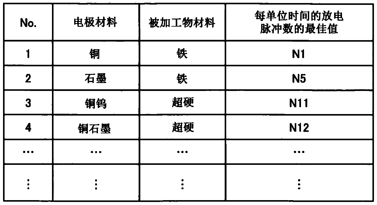 Electrical discharge machining apparatus, and method for controlling jump operation