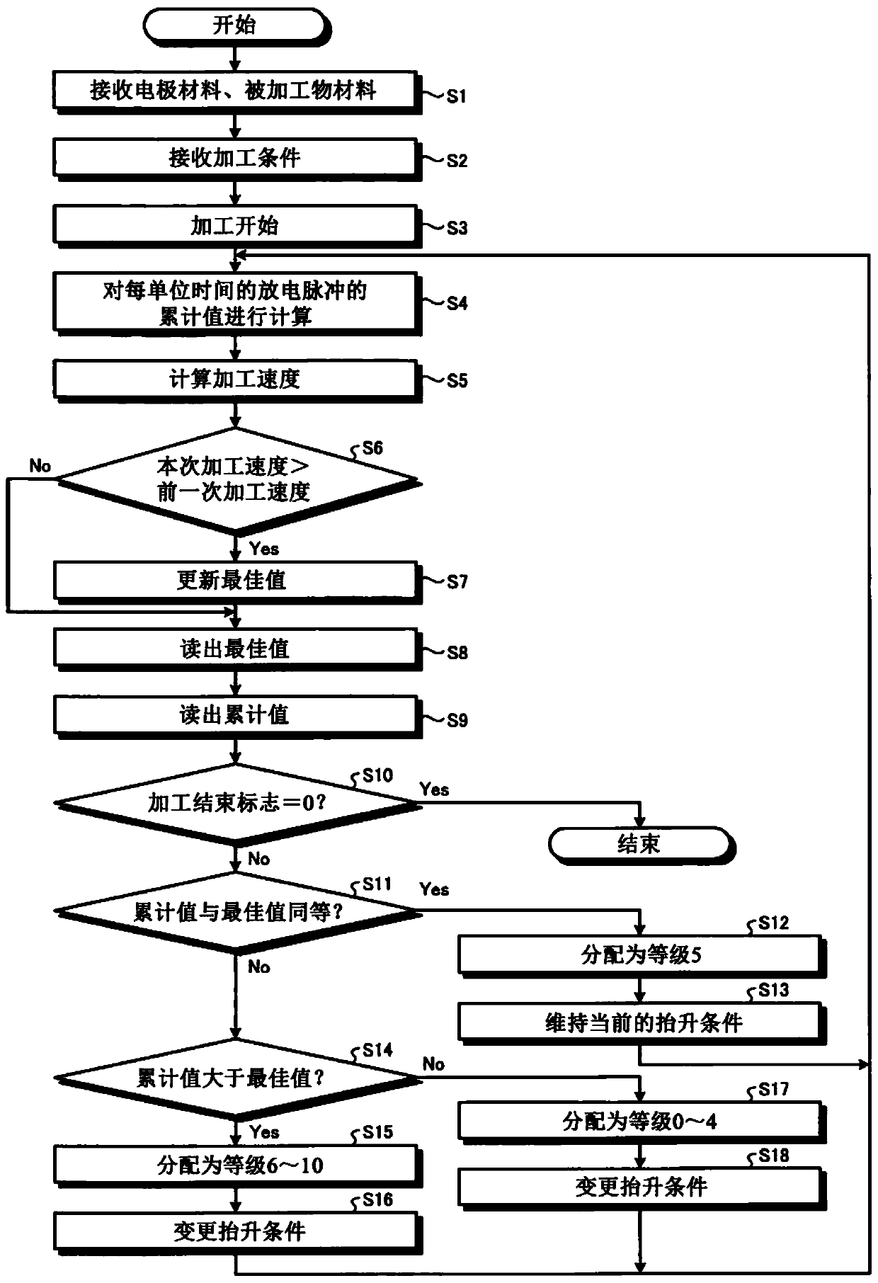 Electrical discharge machining apparatus, and method for controlling jump operation