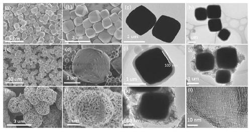 Preparation and application of Fe3O4@C@MoS2 composite material with core-shell structure