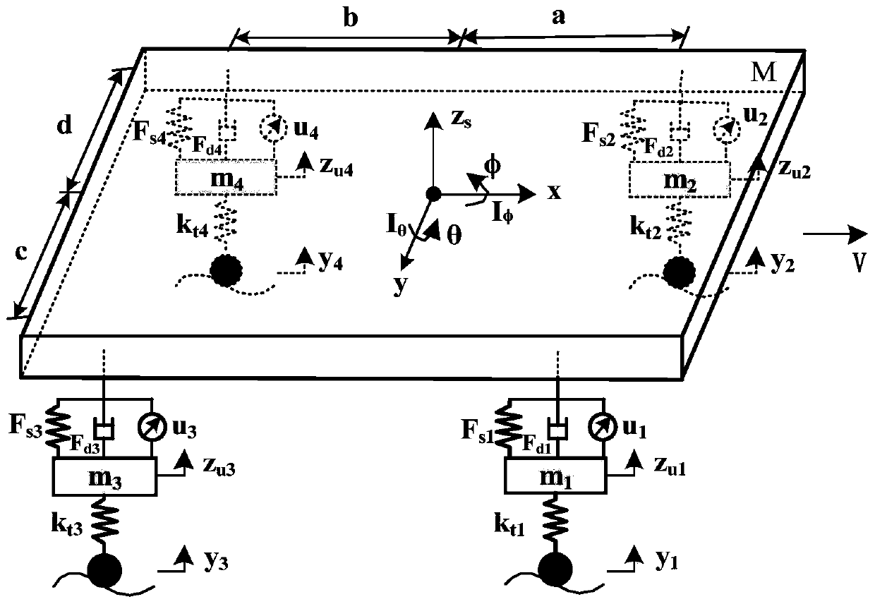 A Vibration Control Method for Vehicle Active Suspension System Based on Specified Performance Function