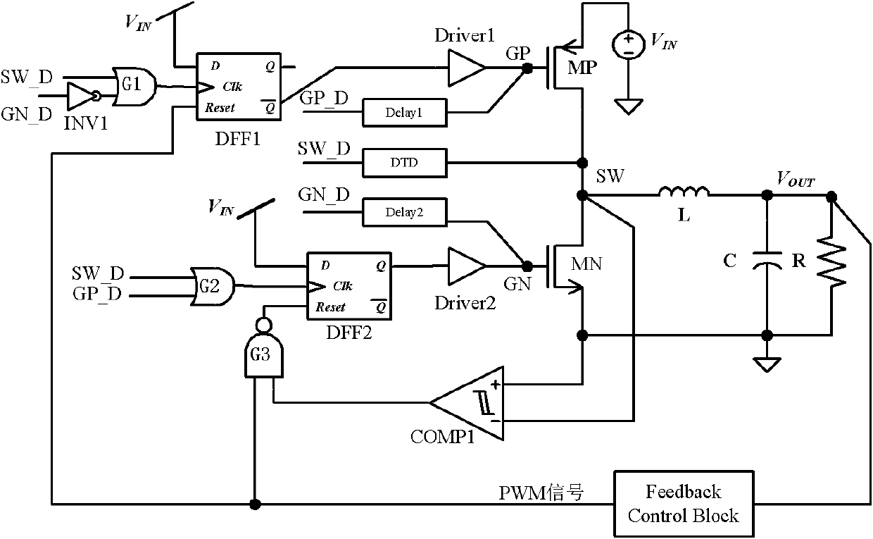 A dead time control circuit used in a DC-DC converter