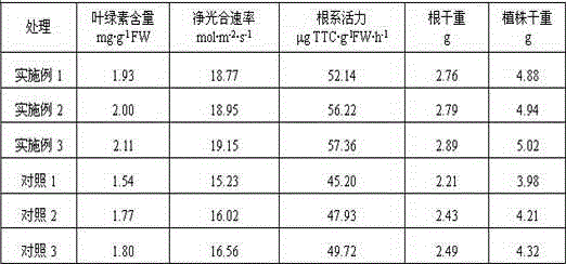 Special growth regulator for peanut seedling stage