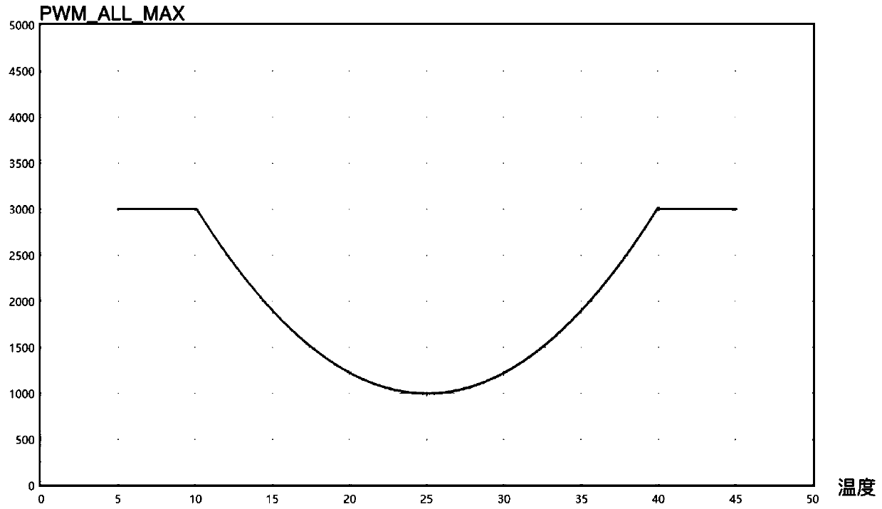 Temperature control method and system of temperature therapeutic instrument