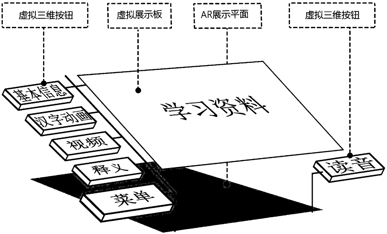 A Chinese character assisted learning system and method based on augmented reality technology