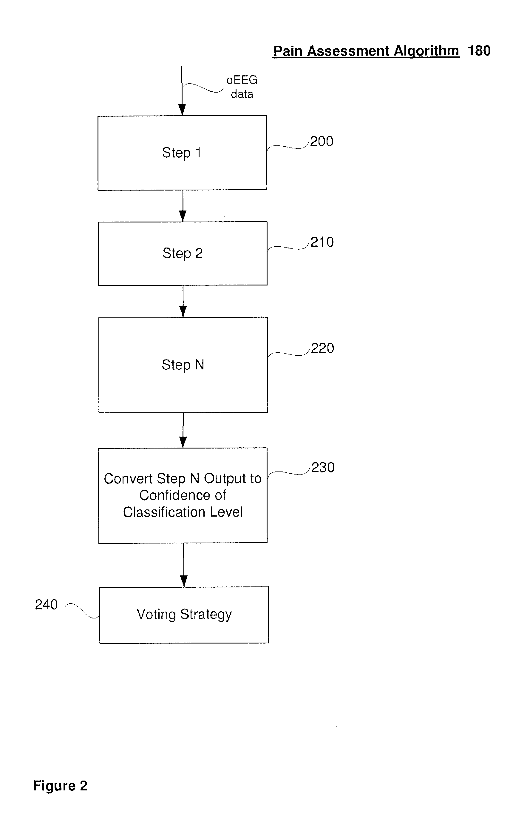 System and method for pain detection and computation of a pain quantification index