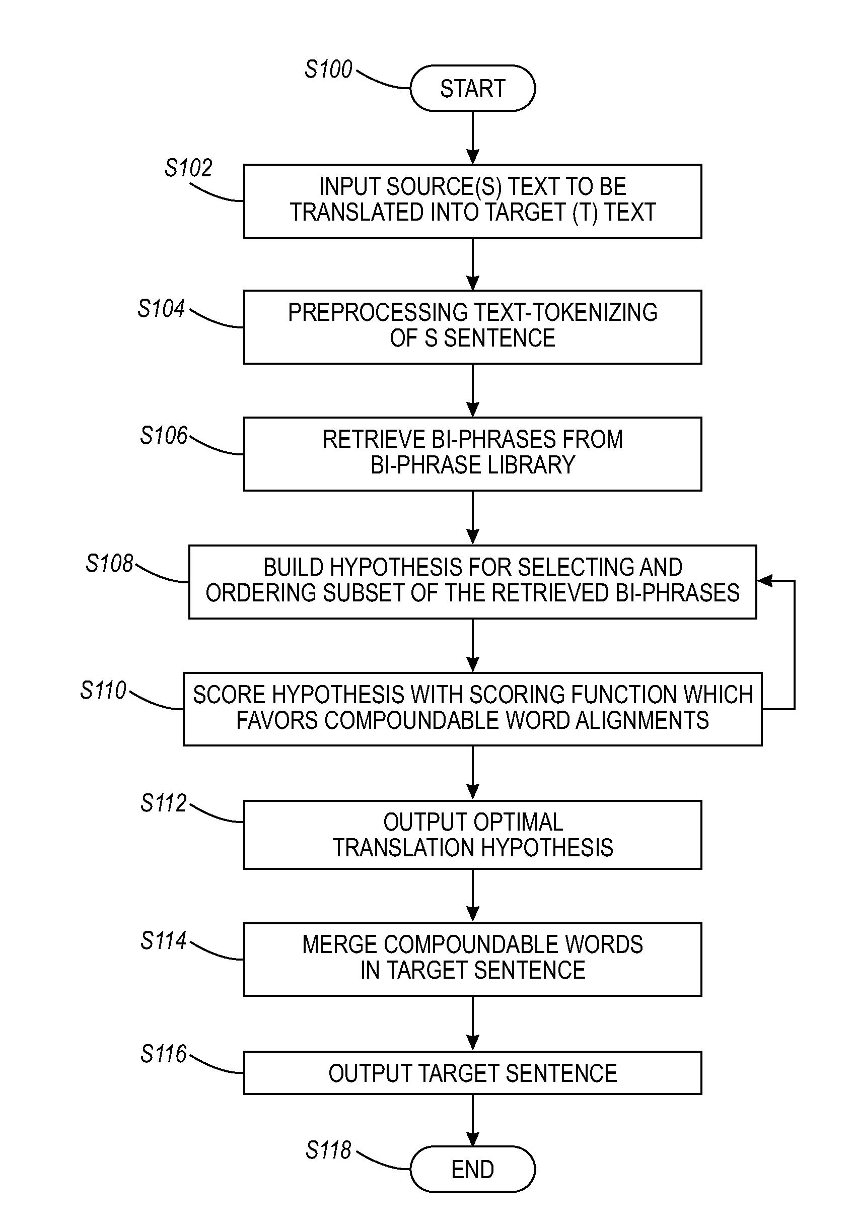 Statistical machine translation system and method for translation of text into languages which produce closed compound words
