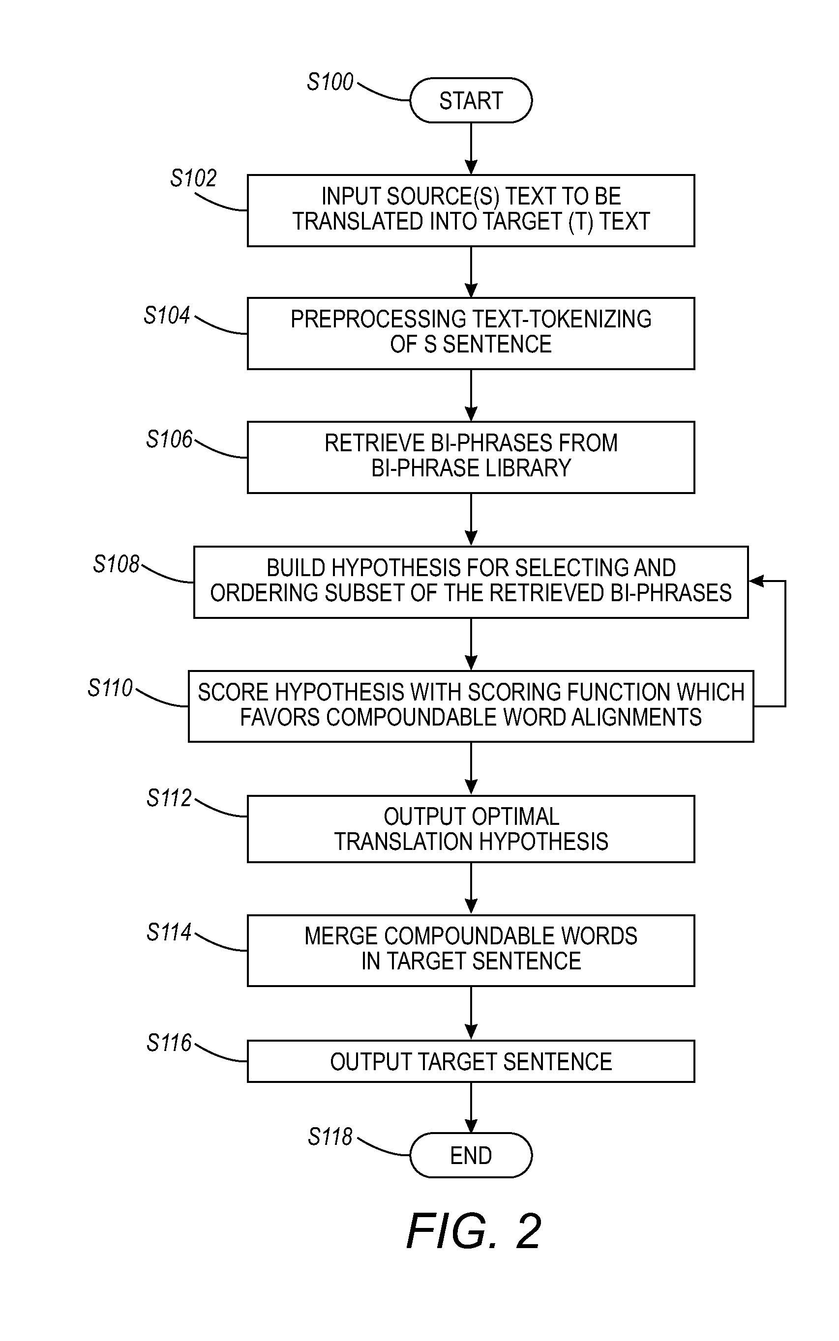 Statistical machine translation system and method for translation of text into languages which produce closed compound words