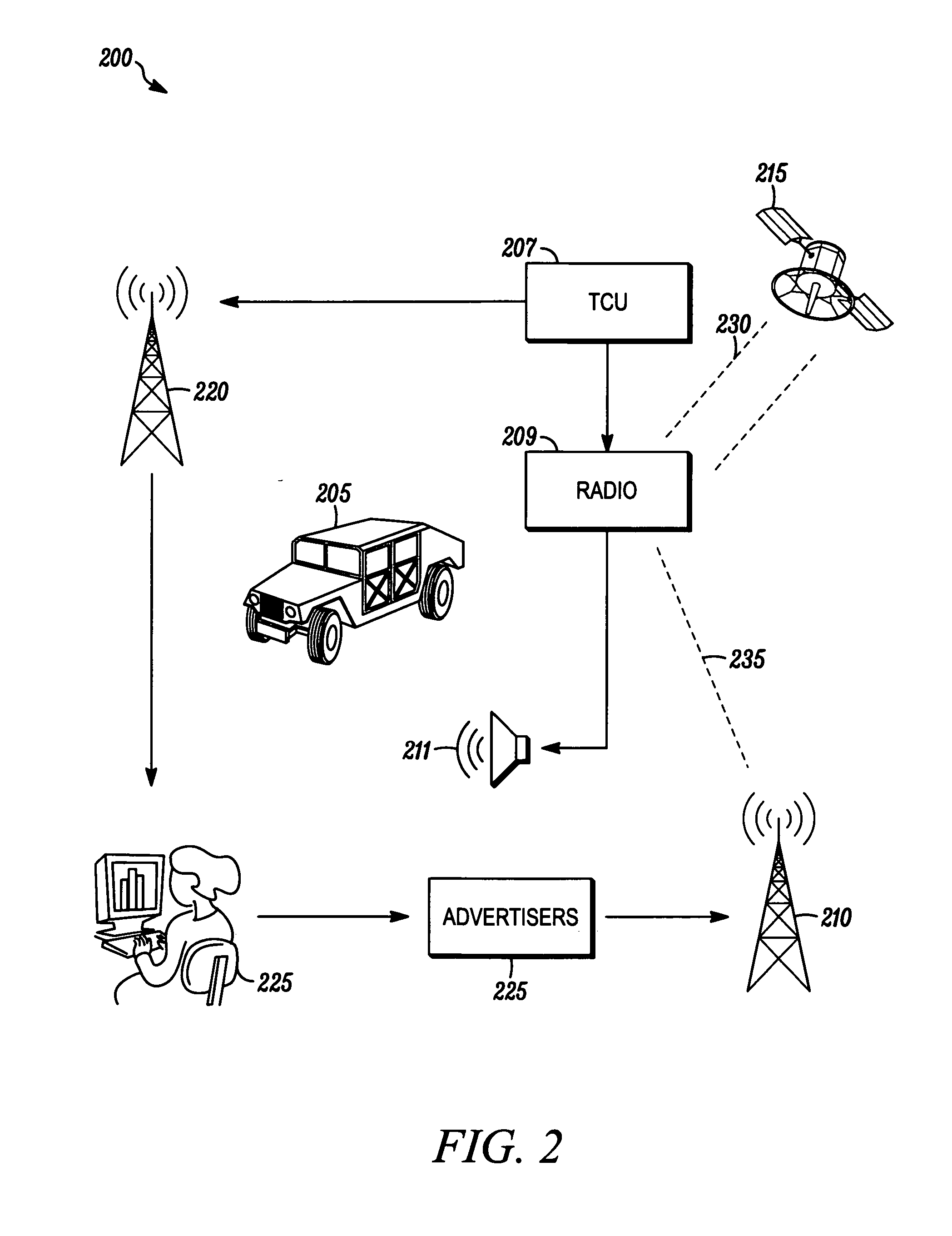 Targeted advertising system and method