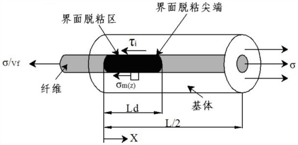 A Prediction Method for Tension-compression Fatigue Hysteresis Loop of Metal Matrix Composites