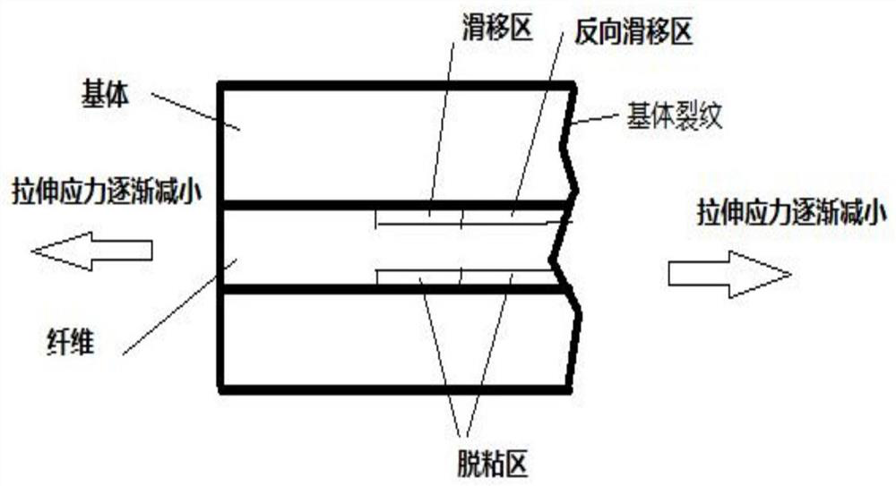 A Prediction Method for Tension-compression Fatigue Hysteresis Loop of Metal Matrix Composites