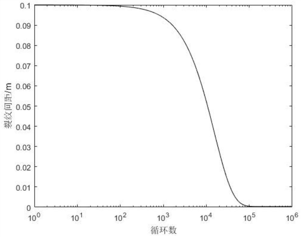 A Prediction Method for Tension-compression Fatigue Hysteresis Loop of Metal Matrix Composites