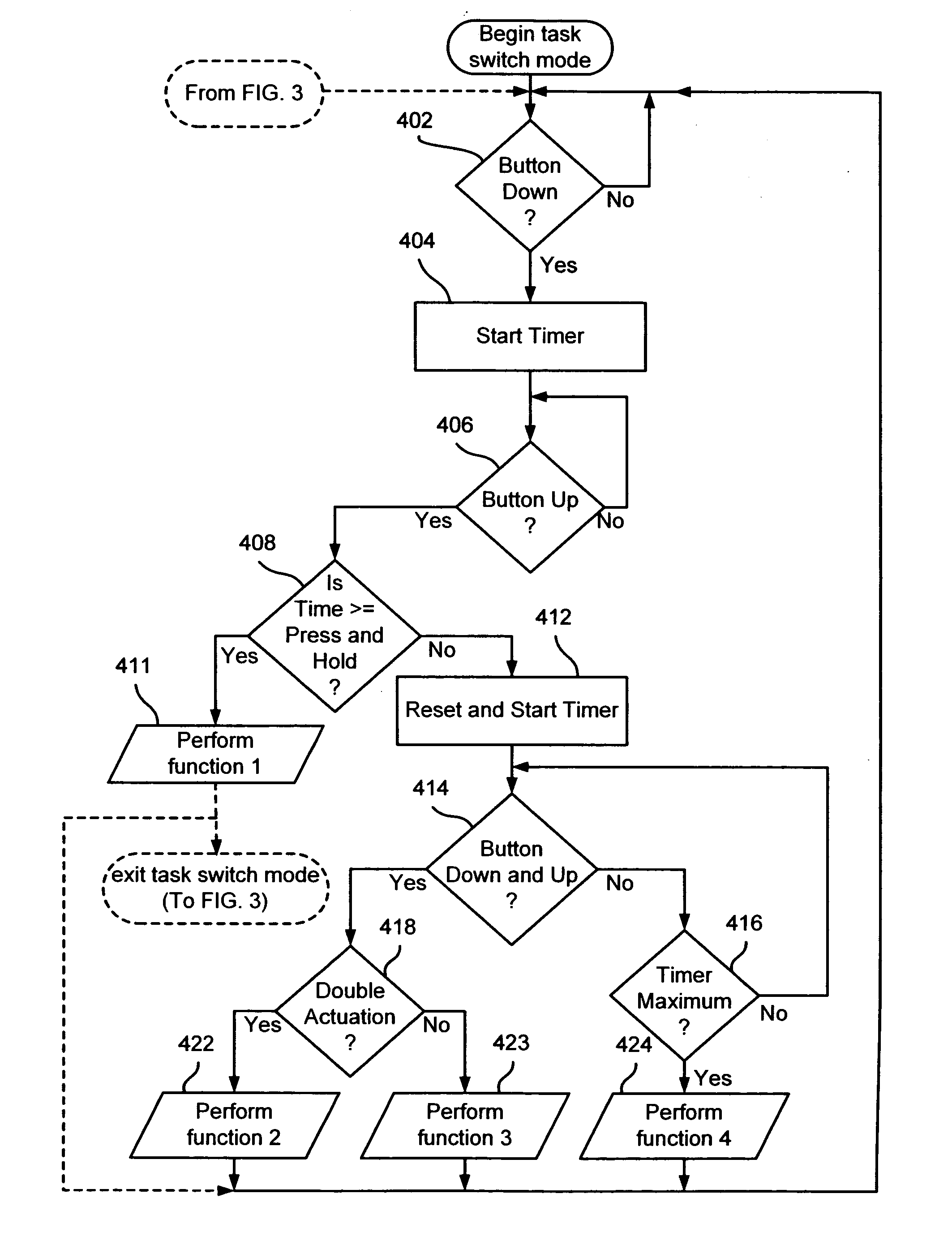 Method and system for computer application program task switching via a single hardware button
