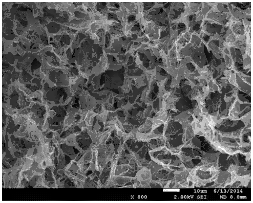 A method for preparing graphene and composite materials by sunlight and laser reduction