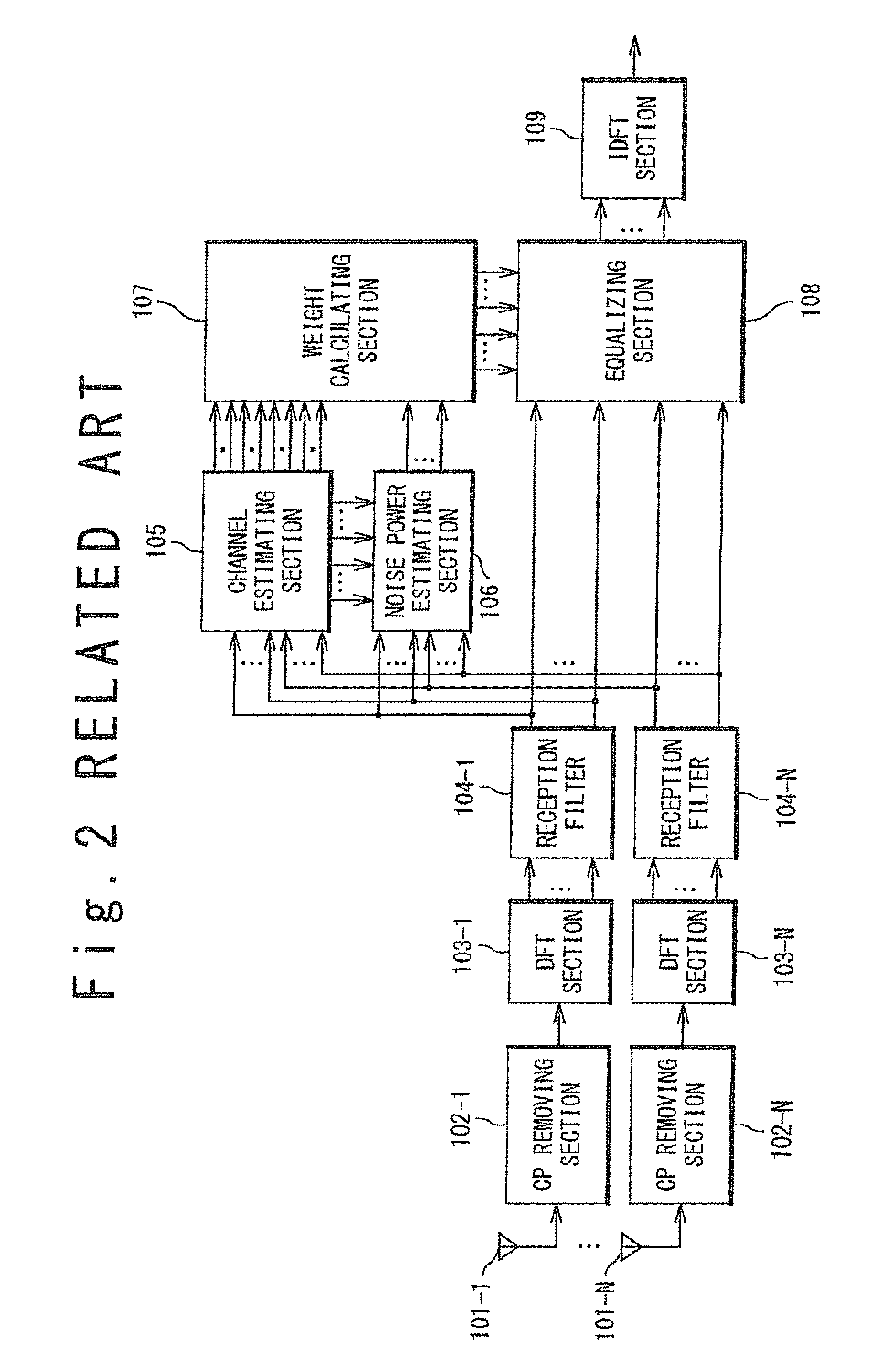 Receiving apparatus and mobile communication system