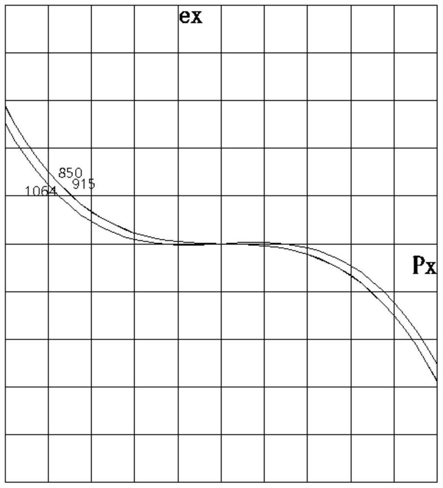 Three-point achromatic telecentric scanning laser processing objective lens