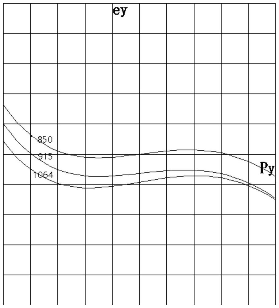 Three-point achromatic telecentric scanning laser processing objective lens