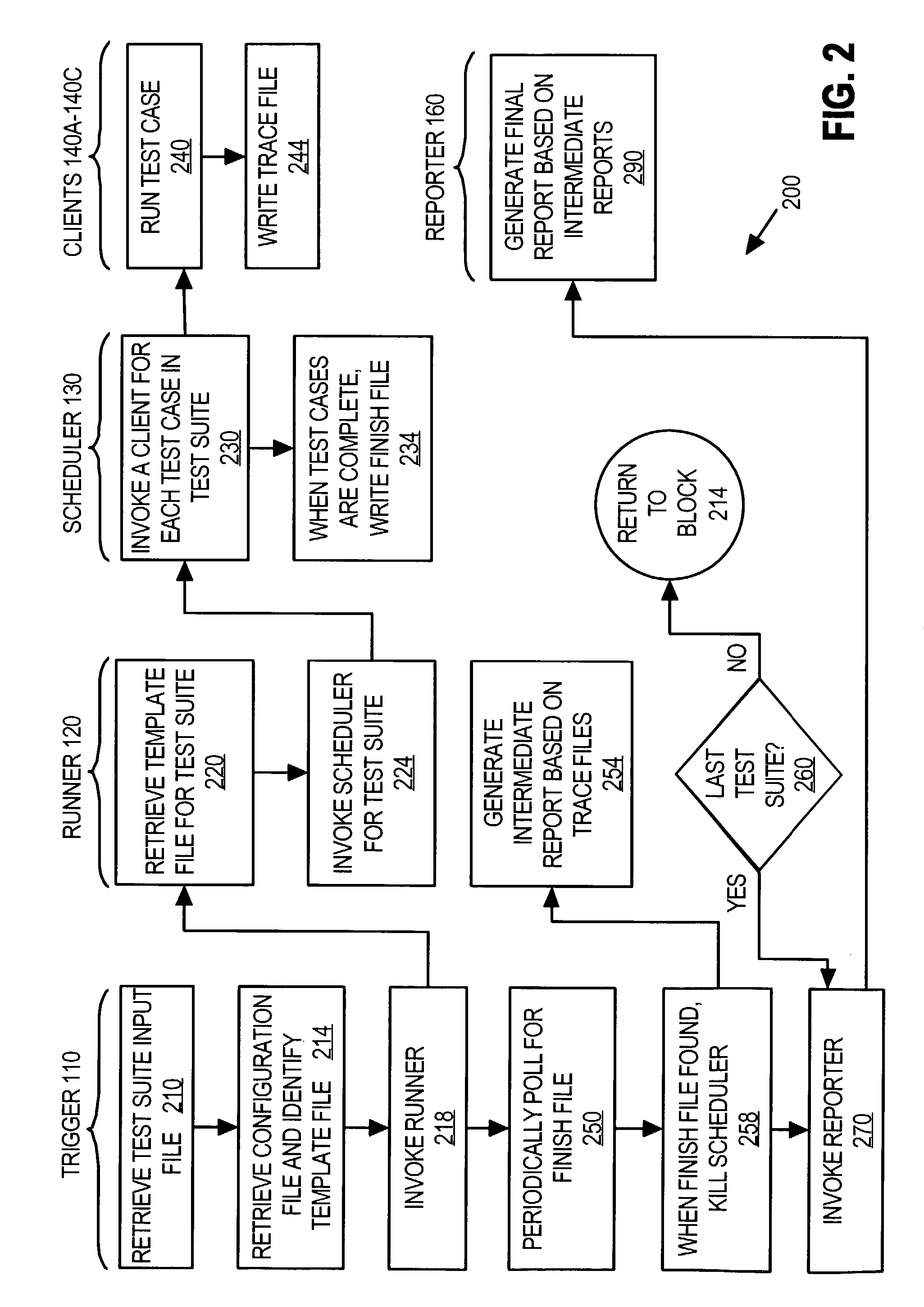 Mechanism for testing execution of applets with plug-ins and applications