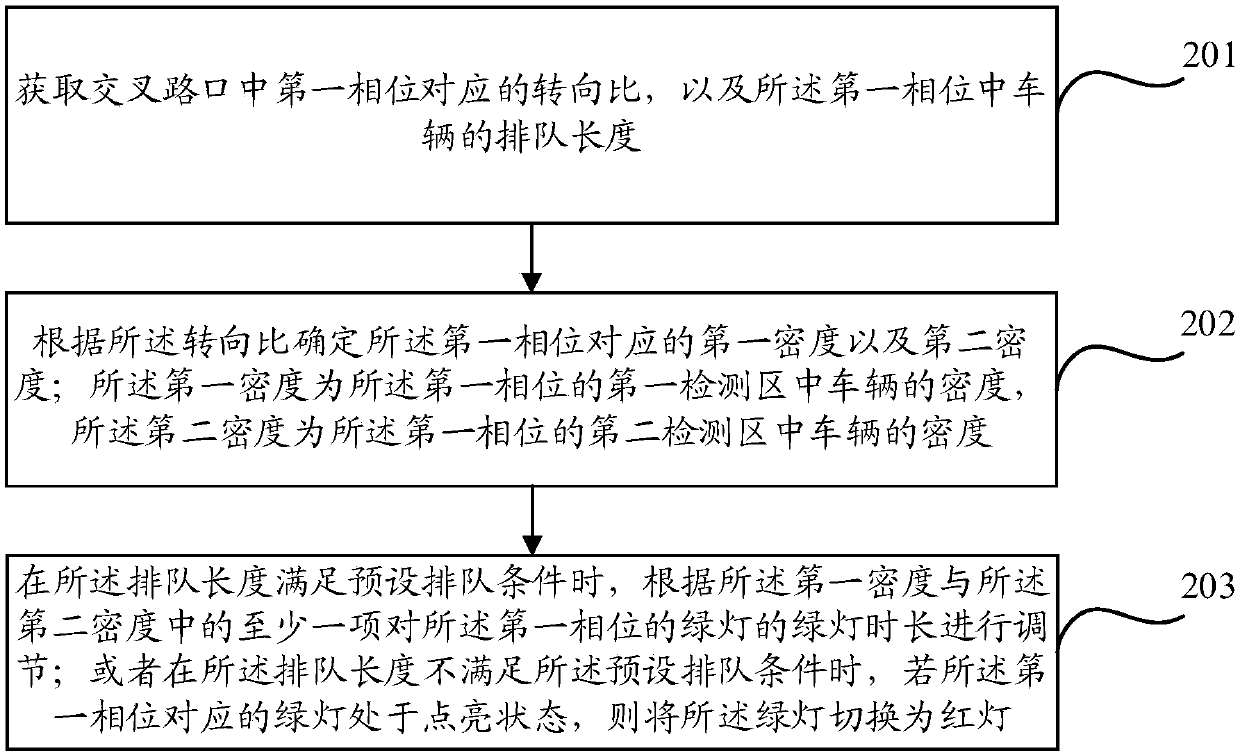 Method and device for adjusting intersection signals on basis of array radar