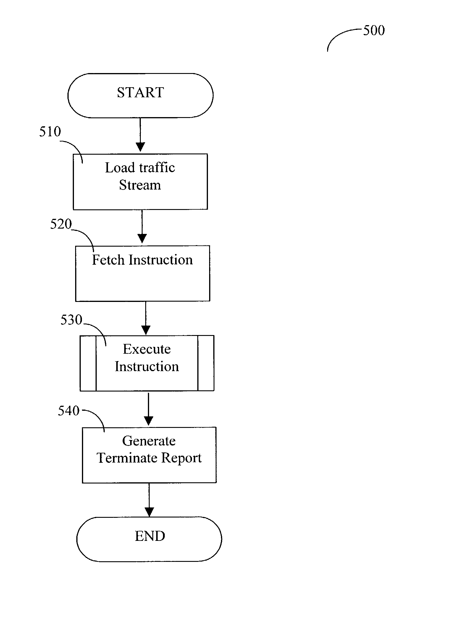 Apparatus and method for pattern matching in text based protocol