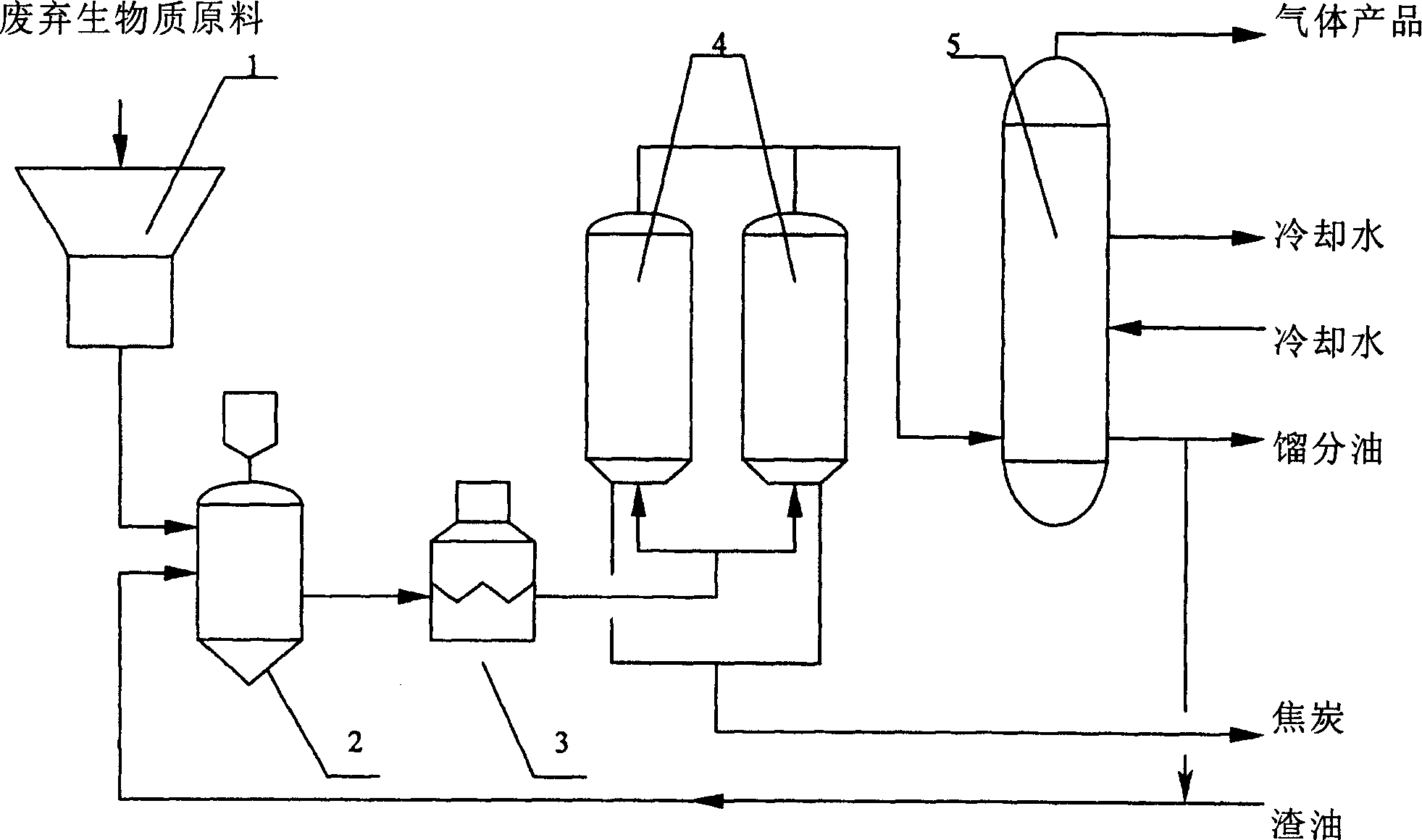 Delayed coking treatment method for waste biomass