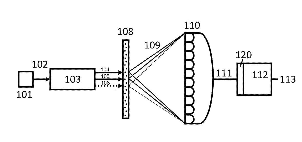 Coherent Diffractive Imaging With Spaced-Apart Beams