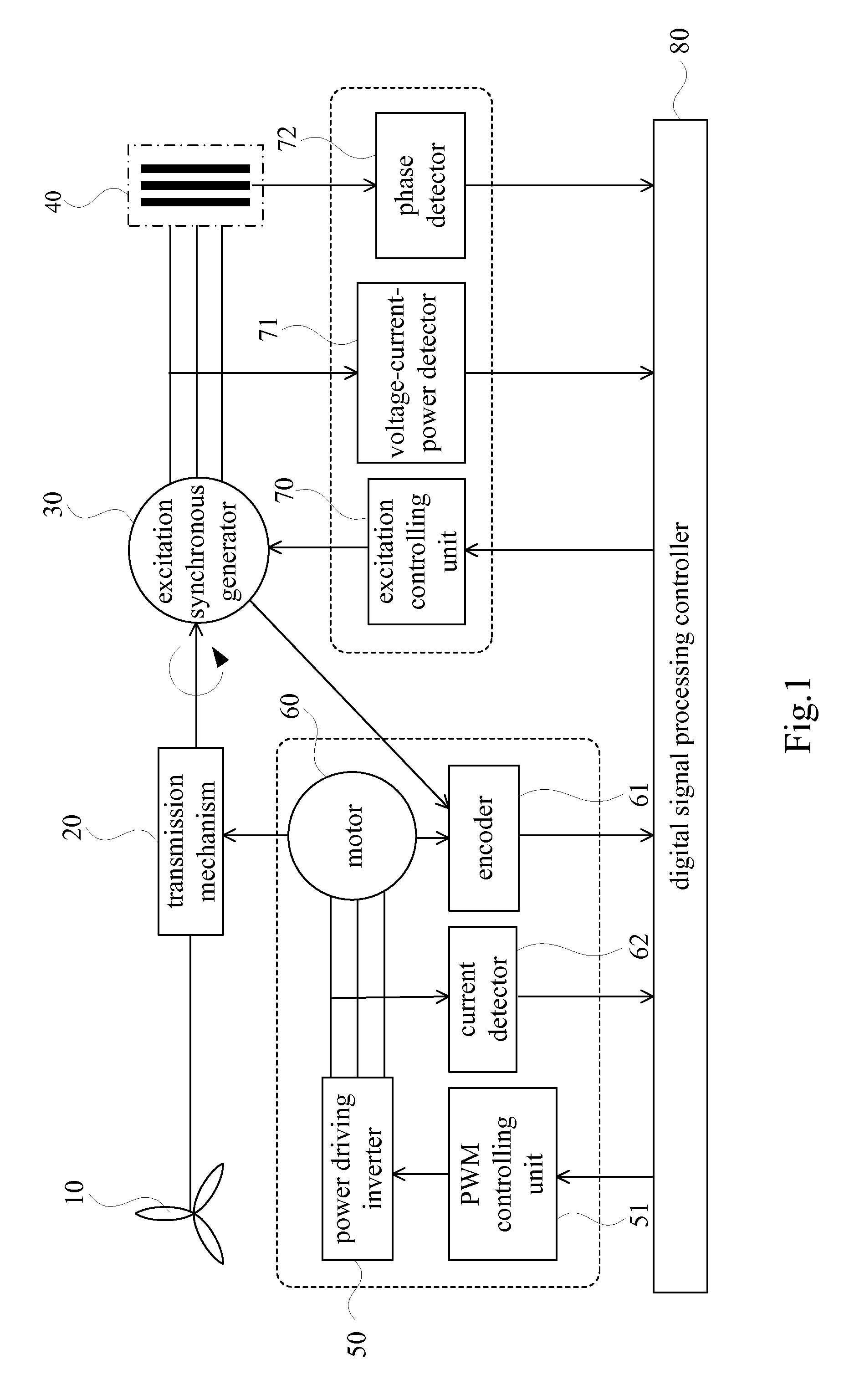 Wind power excitation synchronous generation system and control method thereof