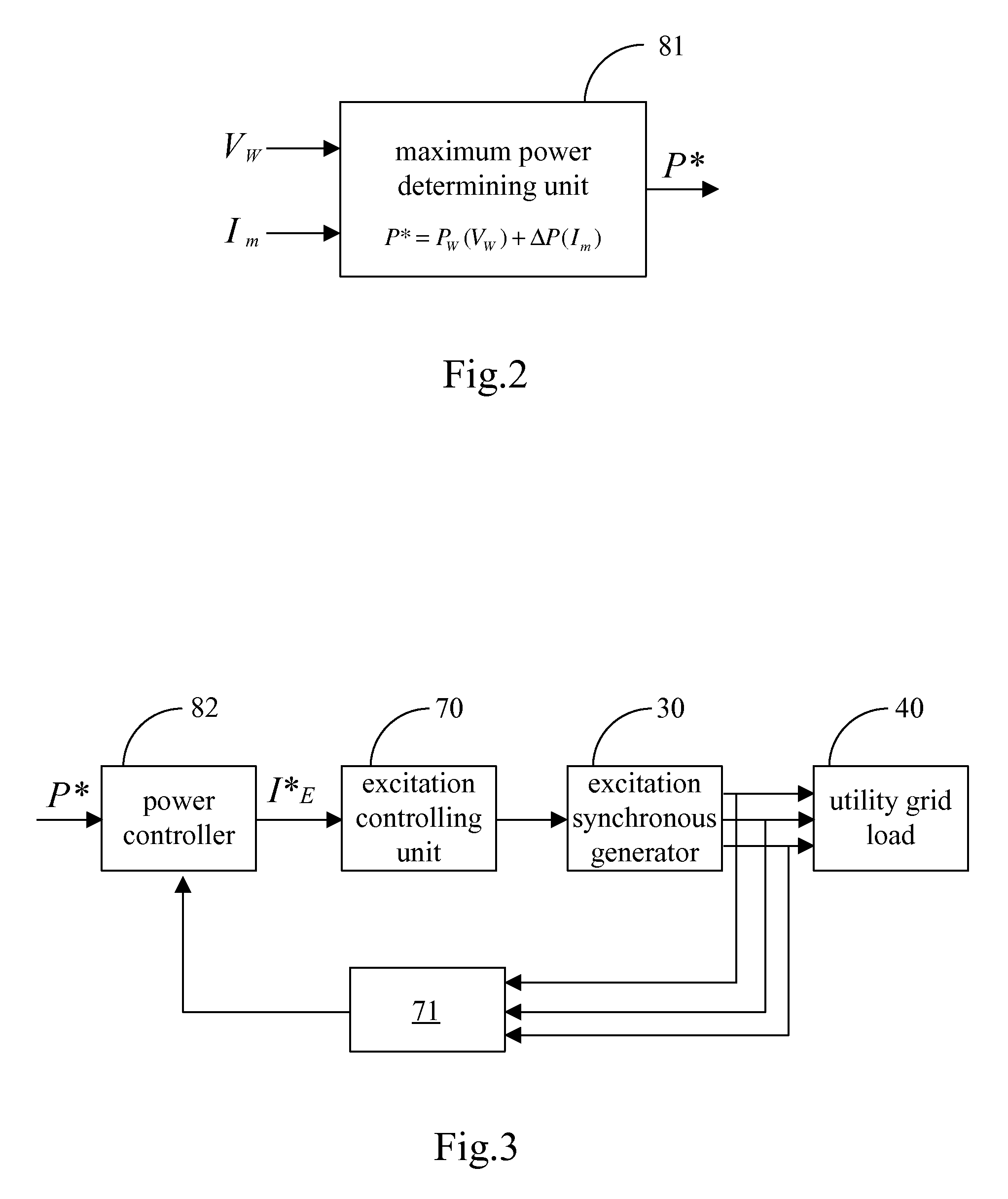 Wind power excitation synchronous generation system and control method thereof