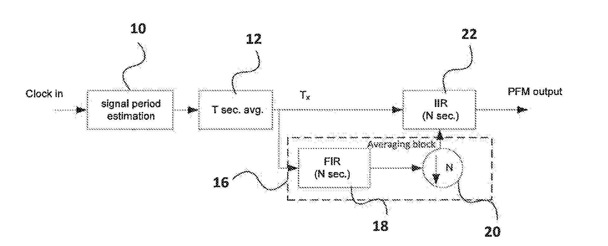 Precision frequency monitor