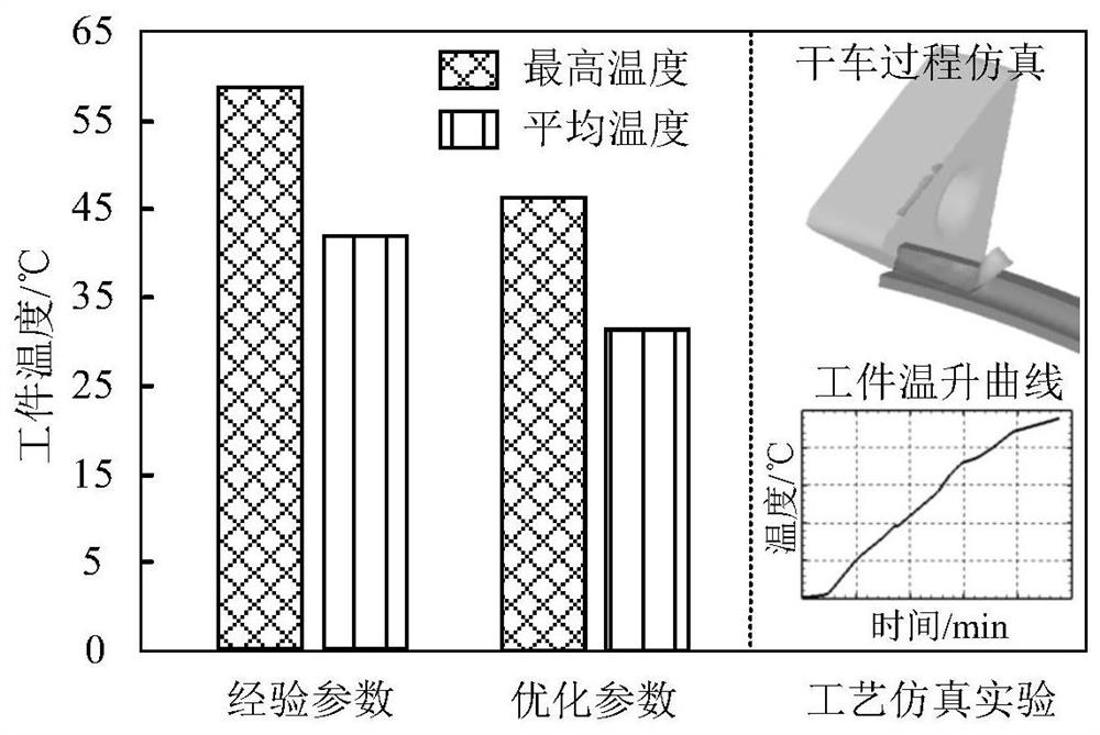 A method to enhance heat transfer in dry cutting machining considering chip heat transfer