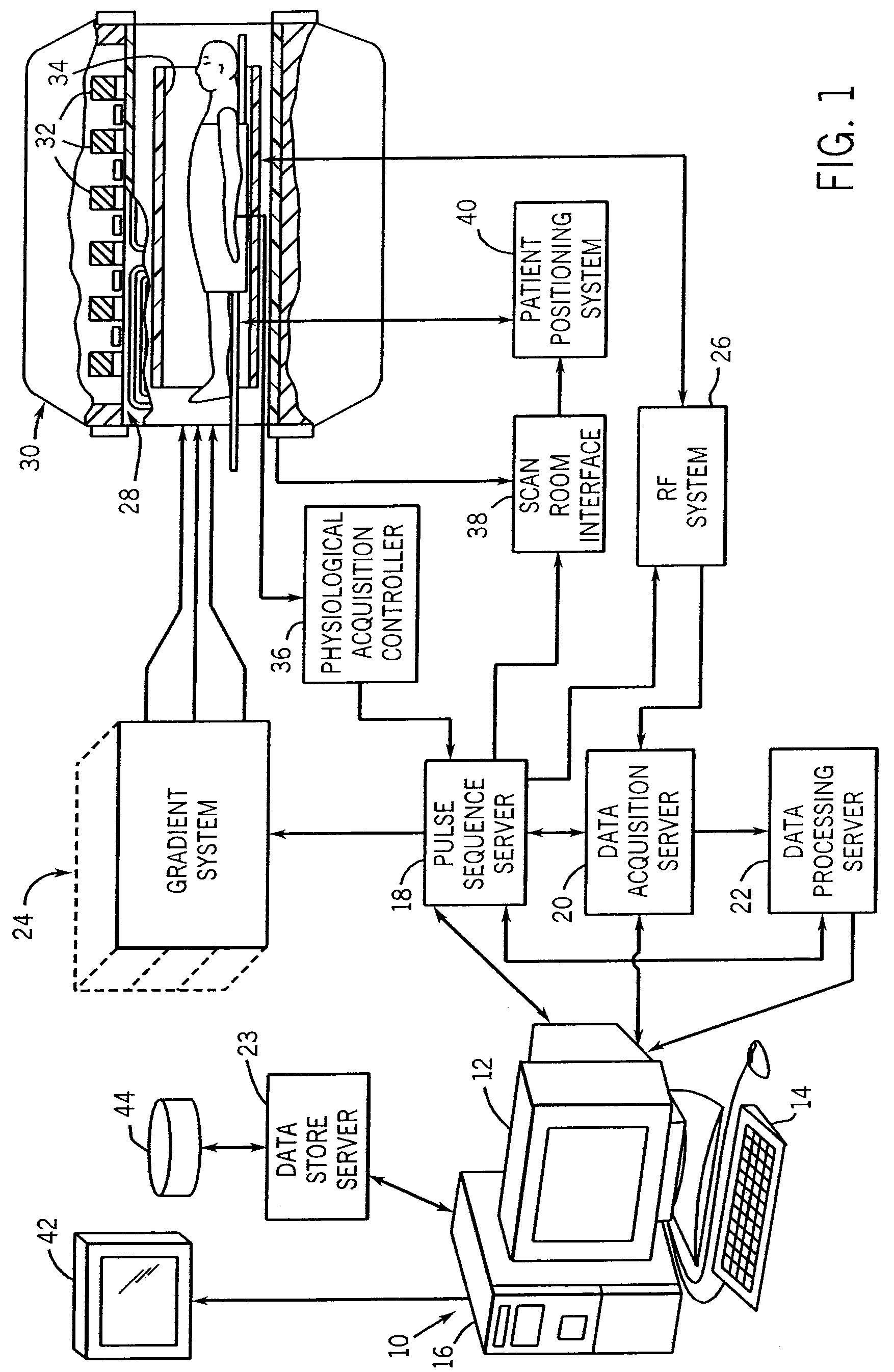 RF coil assembly and method for practicing magnetization transfer on magnetic resonance imaging and spectroscopy systems