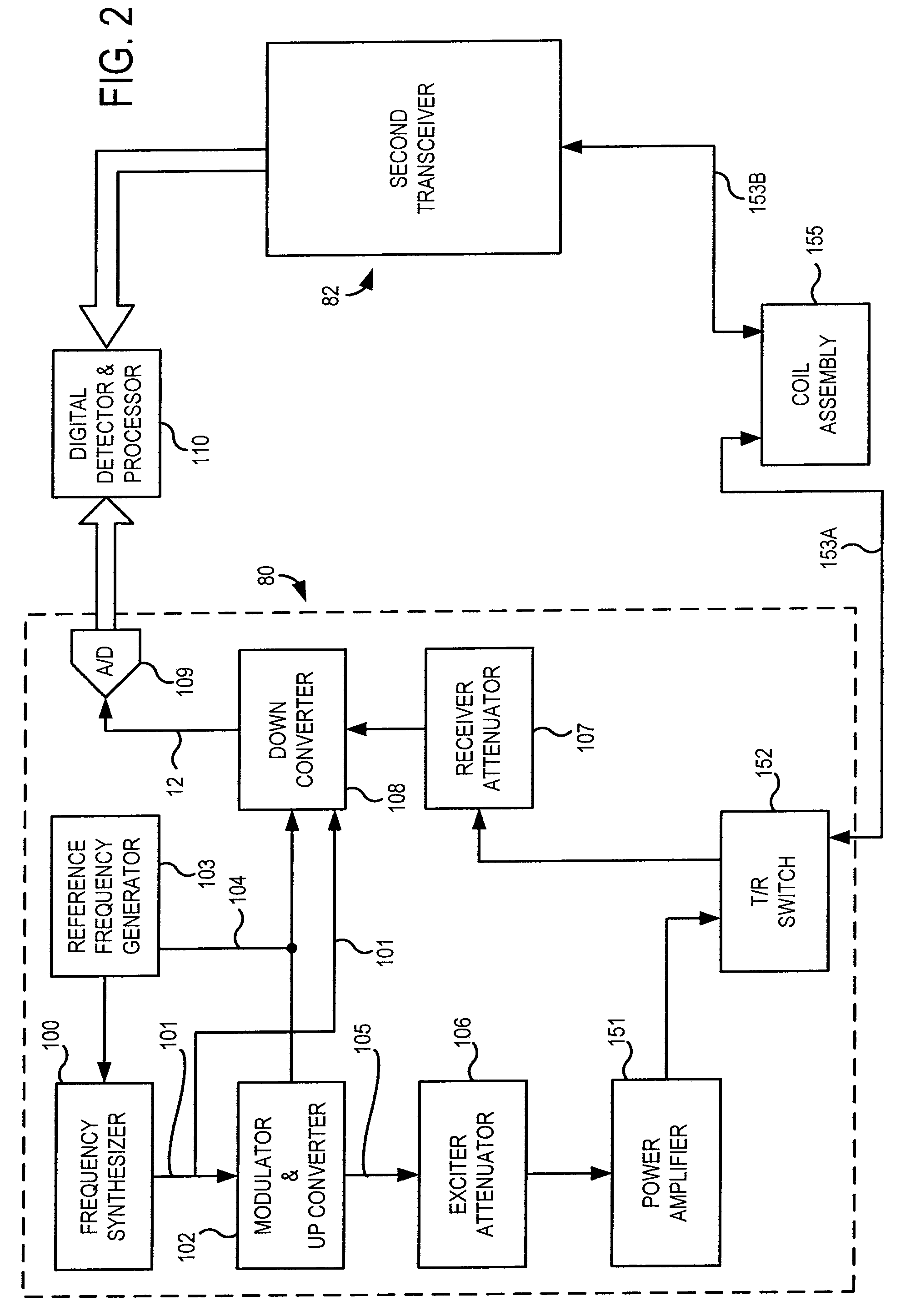 RF coil assembly and method for practicing magnetization transfer on magnetic resonance imaging and spectroscopy systems