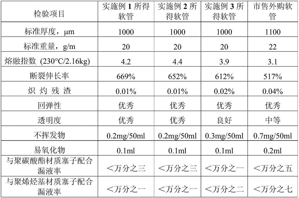 A kind of material for transfusion hose and its application