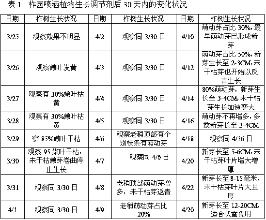 A kind of plant growth regulator for oak tree and its preparation method and application method