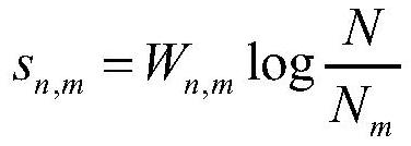 Disease correlation prediction method based on twin network