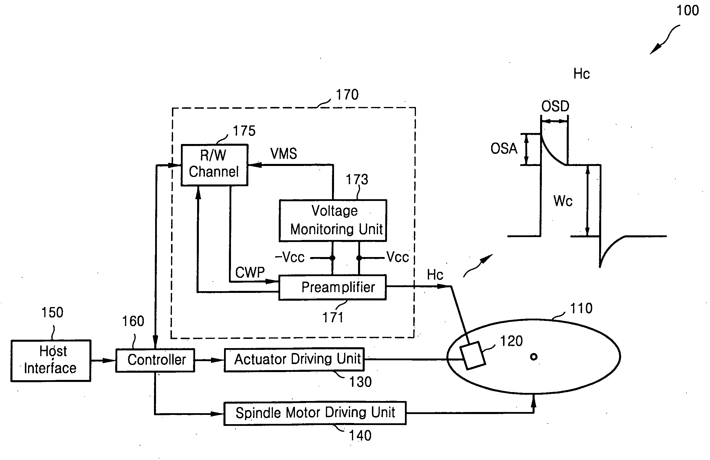 Method and apparatus for controlling write parameter according to voltage variation