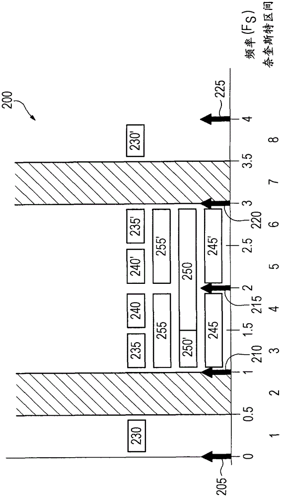Data converter system capable of avoiding interleave images and distortion products