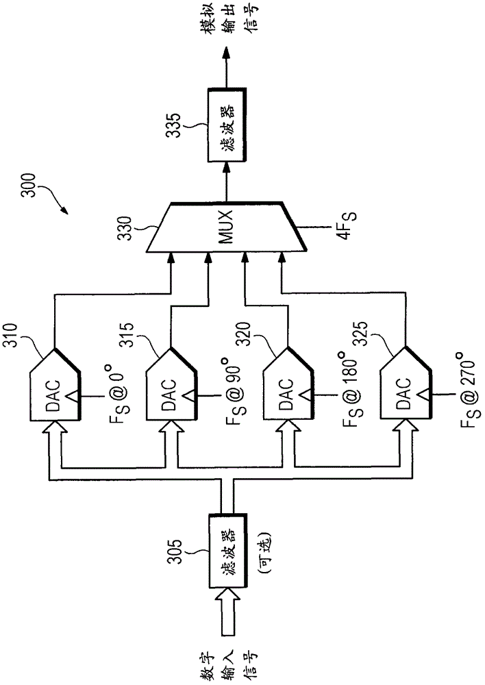Data converter system capable of avoiding interleave images and distortion products