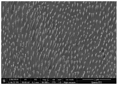 High-efficiency short-process preparation method of high-strength high-conductivity copper alloy