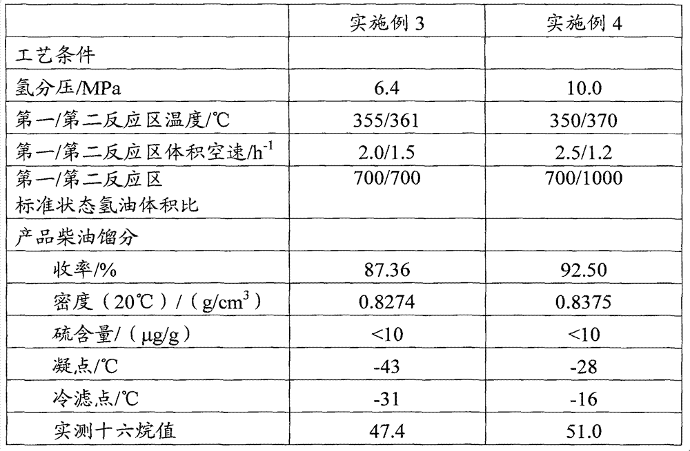 Method for producing low freezing point diesel oil with excellent quality by coked gasoline and diesel oil