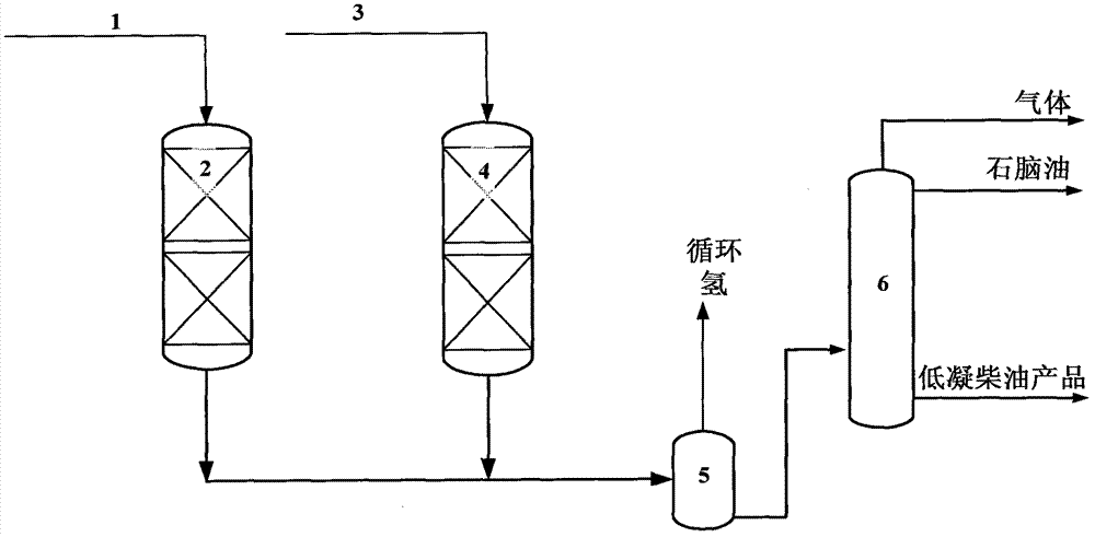 Method for producing low freezing point diesel oil with excellent quality by coked gasoline and diesel oil