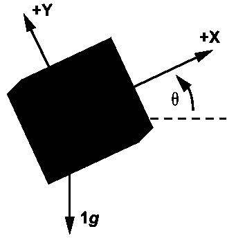 Ship-swaying dip angle measuring instrument