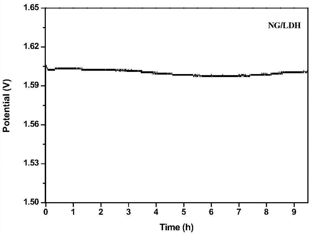 Nitrogen-doped graphene/nickel-iron hydrotalcite bifunctional oxygen catalyst and its preparation method and application