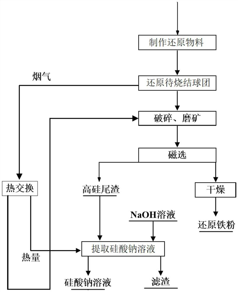 A process for producing high-quality sodium silicate using high-silicon iron ore