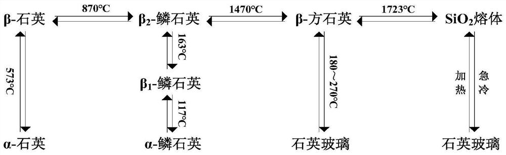 A process for producing high-quality sodium silicate using high-silicon iron ore