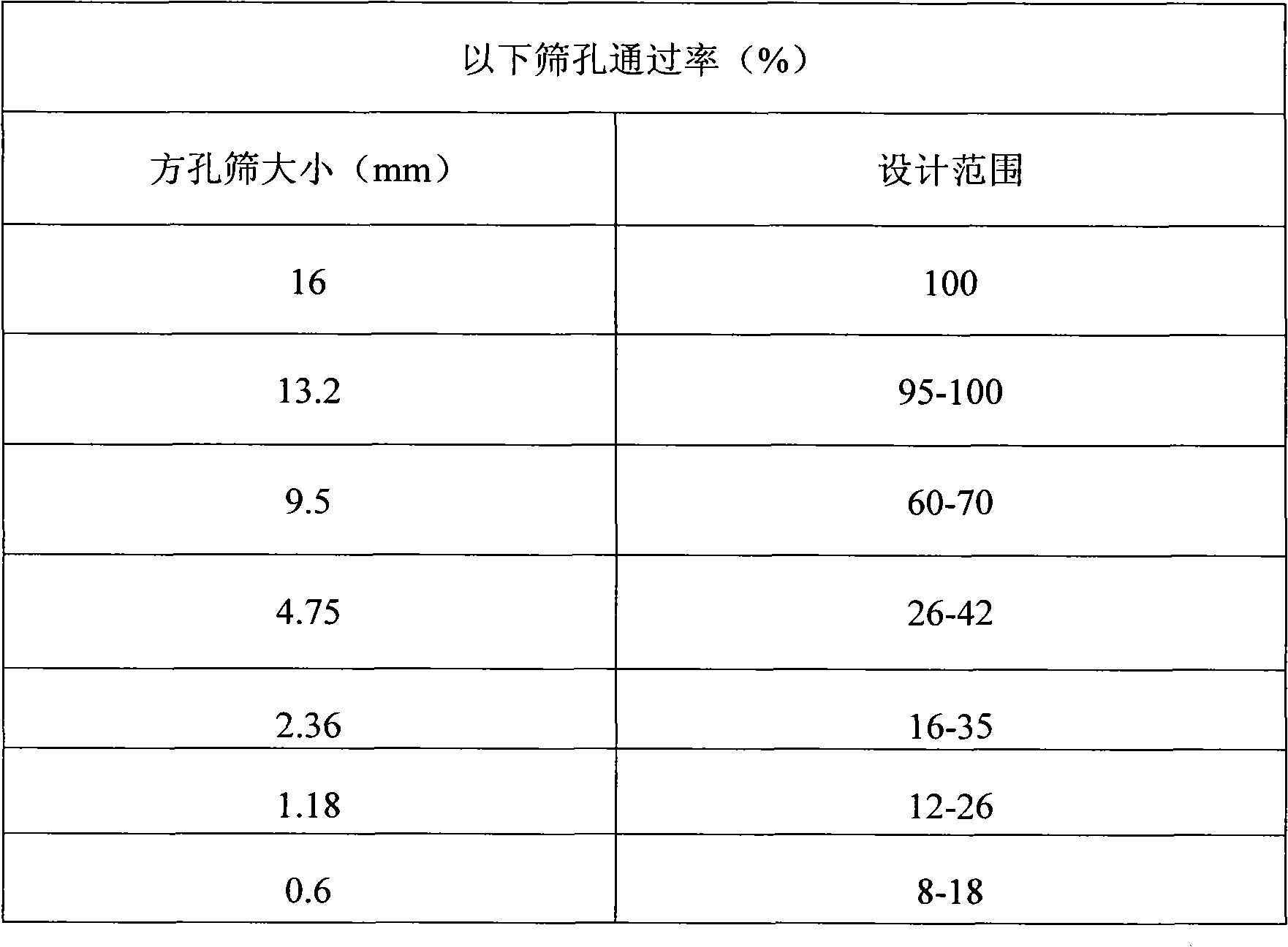 Color asphalt ultrathin wearing layer and preparation method thereof