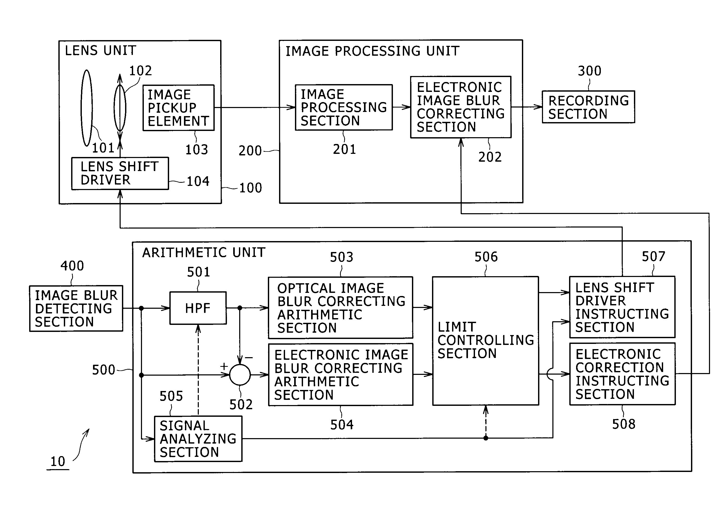 Image pickup device, image blur correcting method, and program