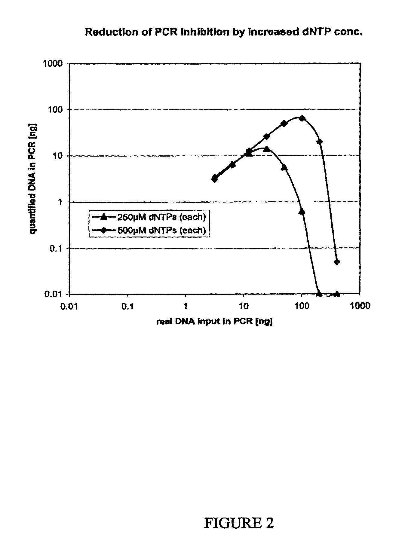 Method for providing DNA fragments derived from an archived sample